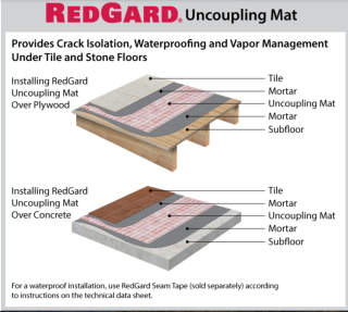 Redguard Seam Tape from Custom Building Products, uncouples concrete or wood subfloor cracks from finished ceramic, tile, slate or stone finish floroing - described in detail at InspectApedia.com